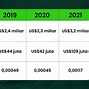 Ppsnusa Indonesia Adalah Perusahaan Yang Bergerak Di Bidang Apa