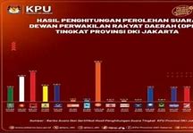 Suara Dprd Dki 2014